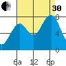 Mailboat Slough tide chart for Saturday, August 30, 2025