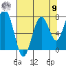 Mailboat Slough tide chart for Saturday, August 9, 2025