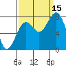 Mailboat Slough tide chart for Monday, September 15, 2025