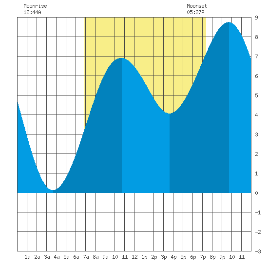 Mailboat Slough tide chart for Tuesday, September 16, 2025