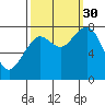 Mailboat Slough tide chart for Tuesday, September 30, 2025