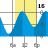 Mailboat Slough tide chart for Thursday, October 16, 2025
