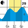 Mailboat Slough tide chart for Wednesday, October 29, 2025