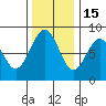 Mailboat Slough tide chart for Saturday, November 15, 2025