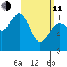 Mailboat Slough tide chart for Wednesday, March 11, 2026