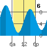 Mailboat Slough tide chart for Friday, March 6, 2026