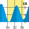 Mailboat Slough tide chart for Thursday, April 16, 2026