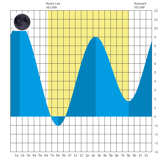Mailboat Slough tide chart for Friday, April 17, 2026