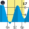 Mailboat Slough tide chart for Friday, April 17, 2026