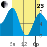 Mailboat Slough tide chart for Thursday, April 23, 2026