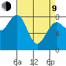 Mailboat Slough tide chart for Thursday, April 9, 2026
