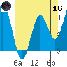 Mailboat Slough tide chart for Saturday, May 16, 2026