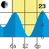 Mailboat Slough tide chart for Saturday, May 23, 2026