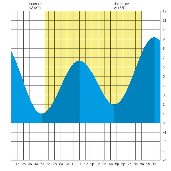 Mailboat Slough tide chart for Tuesday, May 26, 2026