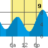 Mailboat Slough tide chart for Tuesday, June 9, 2026