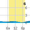 Main Key tide chart for Tuesday, September 6, 2022