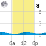 Main Key tide chart for Tuesday, November 8, 2022