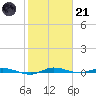 Main Key tide chart for Saturday, January 21, 2023