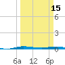 Main Key tide chart for Wednesday, March 15, 2023