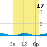 Main Key tide chart for Monday, April 17, 2023