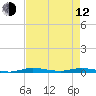 Main Key tide chart for Friday, May 12, 2023