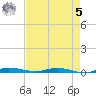 Main Key tide chart for Friday, May 5, 2023