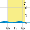 Main Key tide chart for Sunday, May 7, 2023