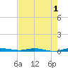 Main Key tide chart for Thursday, June 1, 2023