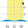 Main Key tide chart for Thursday, June 8, 2023