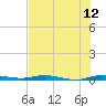 Main Key tide chart for Wednesday, July 12, 2023