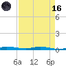 Main Key tide chart for Wednesday, August 16, 2023