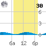 Main Key tide chart for Wednesday, August 30, 2023