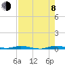 Main Key tide chart for Tuesday, August 8, 2023