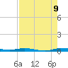 Main Key tide chart for Wednesday, August 9, 2023