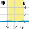 Main Key tide chart for Wednesday, September 6, 2023
