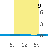 Main Key tide chart for Saturday, September 9, 2023