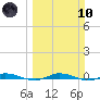 Main Key tide chart for Sunday, March 10, 2024