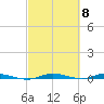 Main Key tide chart for Friday, March 8, 2024