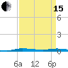 Main Key tide chart for Monday, April 15, 2024
