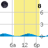 Main Key tide chart for Monday, April 8, 2024