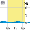 Main Key tide chart for Thursday, May 23, 2024