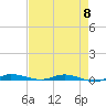 Main Key tide chart for Wednesday, May 8, 2024