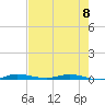 Main Key tide chart for Saturday, June 8, 2024