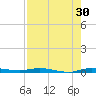 Main Key tide chart for Tuesday, July 30, 2024