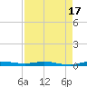 Main Key tide chart for Saturday, August 17, 2024