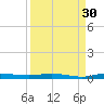Main Key tide chart for Friday, August 30, 2024