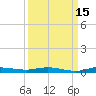Main Key tide chart for Sunday, September 15, 2024