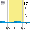 Main Key tide chart for Tuesday, September 17, 2024