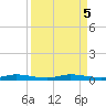 Main Key tide chart for Thursday, September 5, 2024