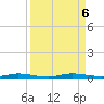 Main Key tide chart for Friday, September 6, 2024